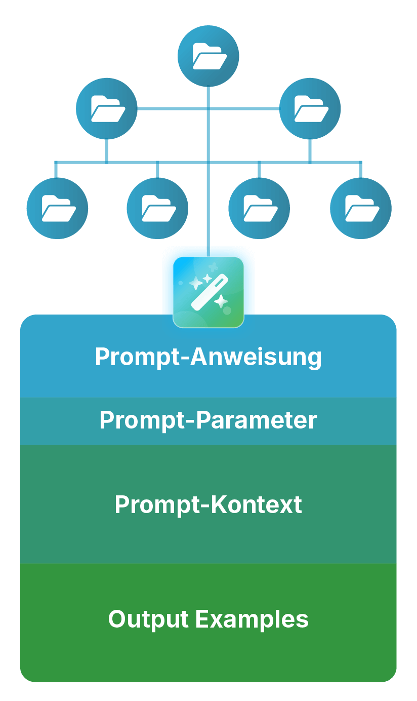 Prompt Datenbank