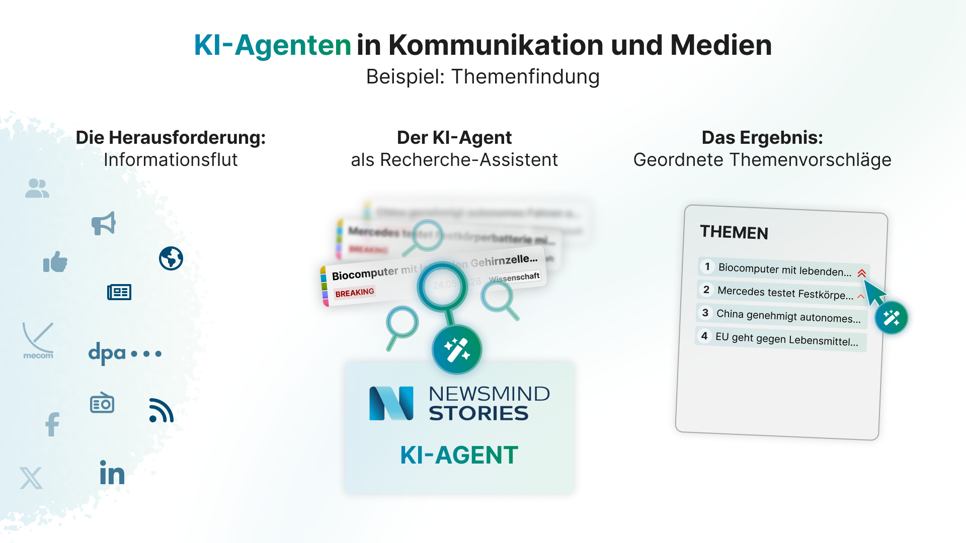 Themenfindung mit Newsmind Stories